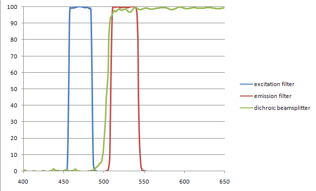 1520558519294768.png 荧光曲线.png