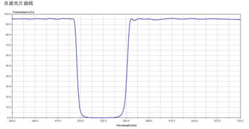 1520573628742627.jpg 负滤光片曲线.jpg