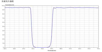 负滤光片曲线.jpg