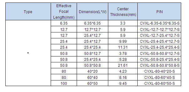 1525844469926521.png blob.png